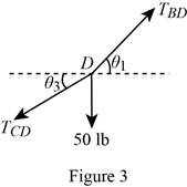 Engineering Mechanics: Statics, Chapter 7.4, Problem 94P , additional homework tip  3