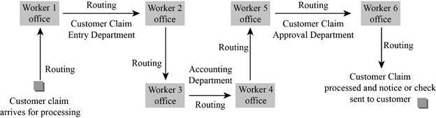 Operations Management, Chapter 16, Problem 3CS 