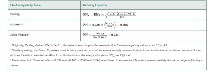 Chapter 10, Problem 128FP, In this problem, we examine the basis of three different electronegativity scales and work through , example  1