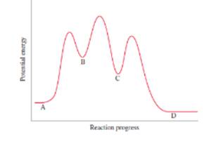 Chapter 20, Problem 49E, By inspection of the reaction profile for the reaction A to D given below, answer the following 