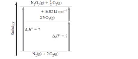 Chapter 7, Problem 101IAE, Determine the missing values of rH in the diagram shown below. 