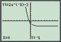 Calculus: Graphical, Numerical, Algebraic, Chapter 1, Problem 31RE 