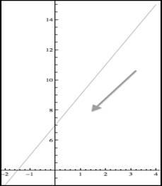 Calculus: Graphical, Numerical, Algebraic: Solutions Manual, Chapter 1, Problem 47RE 