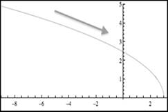 Calculus 2012 Student Edition (by Finney/Demana/Waits/Kennedy), Chapter 1, Problem 48RE 