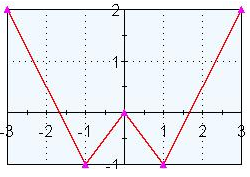 Calculus: Graphical, Numerical, Algebraic, Chapter 1, Problem 61RE , additional homework tip  2