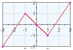 Calculus: Graphical, Numerical, Algebraic, Chapter 1, Problem 61RE , additional homework tip  4