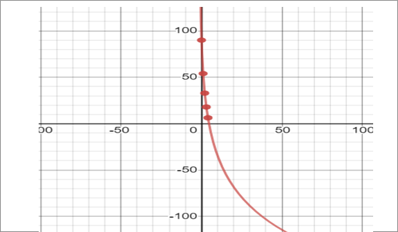 Calculus 2012 Student Edition (by Finney/Demana/Waits/Kennedy), Chapter 1, Problem 63RE 