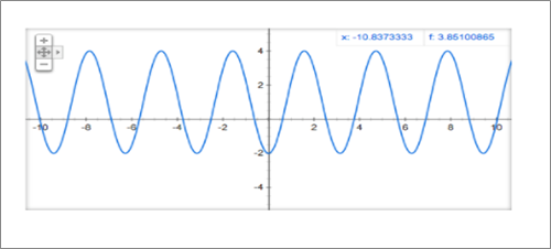 Calculus: Graphical, Numerical, Algebraic, Chapter 1, Problem 70RE 