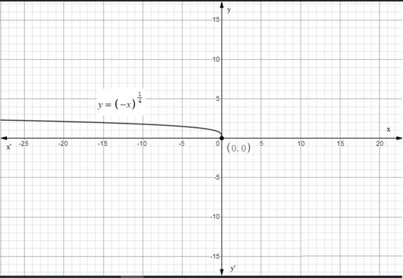 Calculus: Graphical, Numerical, Algebraic: Solutions Manual, Chapter 1.2, Problem 10E 