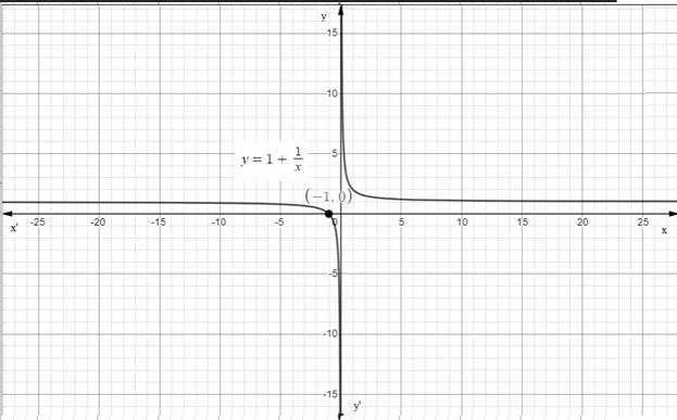 Calculus: Graphical, Numerical, Algebraic: Solutions Manual, Chapter 1.2, Problem 11E 