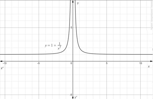 Calculus: Graphical, Numerical, Algebraic: Solutions Manual, Chapter 1.2, Problem 12E 