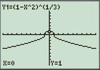 Calculus: Graphical, Numerical, Algebraic, Chapter 1.2, Problem 15E 