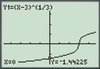 Calculus: Graphical, Numerical, Algebraic: Solutions Manual, Chapter 1.2, Problem 19E 