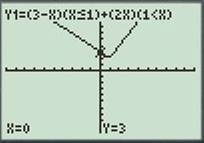 Calculus: Graphical, Numerical, Algebraic, Chapter 1.2, Problem 31E 