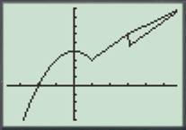 Calculus: Graphical, Numerical, Algebraic: Solutions Manual, Chapter 1.2, Problem 33E 