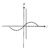 Calculus 2012 Student Edition (by Finney/Demana/Waits/Kennedy), Chapter 1.2, Problem 38E , additional homework tip  1