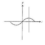Calculus 2012 Student Edition (by Finney/Demana/Waits/Kennedy), Chapter 1.2, Problem 38E , additional homework tip  2