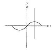 Calculus: Graphical, Numerical, Algebraic, Chapter 1.2, Problem 38E , additional homework tip  2