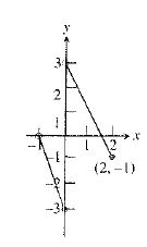 Calculus 2012 Student Edition (by Finney/Demana/Waits/Kennedy), Chapter 1.2, Problem 44E 