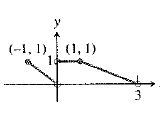 Calculus: Graphical, Numerical, Algebraic, Chapter 1.2, Problem 45E 