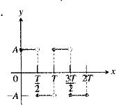 Calculus: Graphical, Numerical, Algebraic: Solutions Manual, Chapter 1.2, Problem 48E 