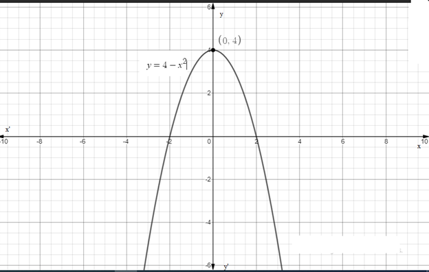 Calculus: Graphical, Numerical, Algebraic, Chapter 1.2, Problem 5E 