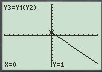 Calculus: Graphical, Numerical, Algebraic, Chapter 1.2, Problem 64E , additional homework tip  1