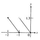 Calculus: Graphical, Numerical, Algebraic: Solutions Manual, Chapter 1.2, Problem 69E , additional homework tip  1