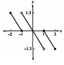 Calculus: Graphical, Numerical, Algebraic, Chapter 1.2, Problem 69E , additional homework tip  4