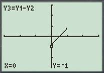 Calculus 2012 Student Edition (by Finney/Demana/Waits/Kennedy), Chapter 1.2, Problem 71E , additional homework tip  2