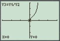 Calculus: Graphical, Numerical, Algebraic: Solutions Manual, Chapter 1.2, Problem 71E , additional homework tip  5