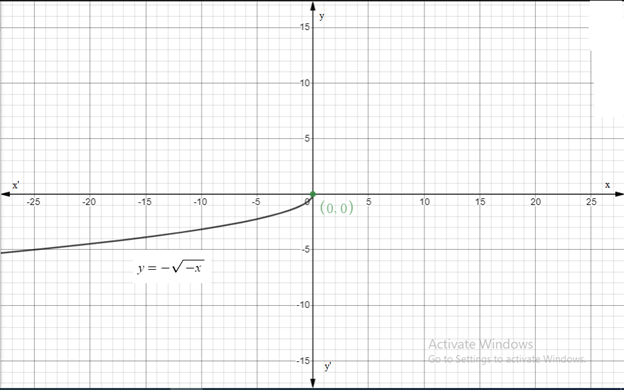 Calculus 2012 Student Edition (by Finney/Demana/Waits/Kennedy), Chapter 1.2, Problem 8E 