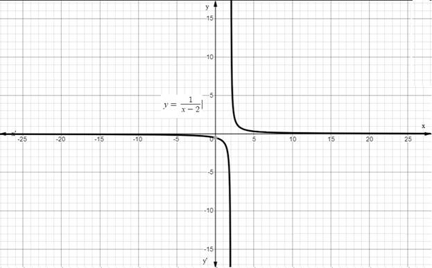 Calculus: Graphical, Numerical, Algebraic: Solutions Manual, Chapter 1.2, Problem 9E 