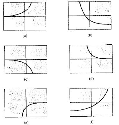 Calculus: Graphical, Numerical, Algebraic: Solutions Manual, Chapter 1.3, Problem 14E 