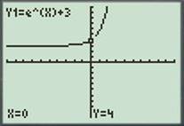 Calculus: Graphical, Numerical, Algebraic, Chapter 1.3, Problem 2E 