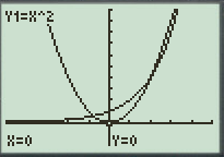 Calculus: Graphical, Numerical, Algebraic: Solutions Manual, Chapter 1.3, Problem 47E , additional homework tip  2