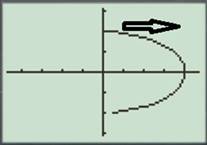 Calculus: Graphical, Numerical, Algebraic: Solutions Manual, Chapter 1.4, Problem 13E 