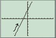 Calculus: Graphical, Numerical, Algebraic, Chapter 1.4, Problem 15E 