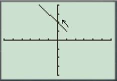 Calculus: Graphical, Numerical, Algebraic: Solutions Manual, Chapter 1.4, Problem 16E 