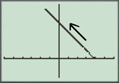 Calculus: Graphical, Numerical, Algebraic, Chapter 1.4, Problem 19E 