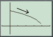 Calculus: Graphical, Numerical, Algebraic: Solutions Manual, Chapter 1.4, Problem 20E 