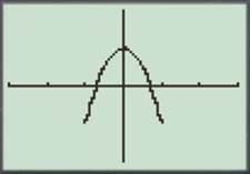 Calculus: Graphical, Numerical, Algebraic, Chapter 1.4, Problem 21E 