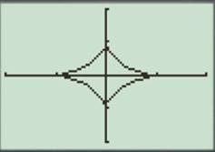 Calculus: Graphical, Numerical, Algebraic, Chapter 1.4, Problem 2E 