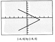 Calculus: Graphical, Numerical, Algebraic, Chapter 1.4, Problem 30E 