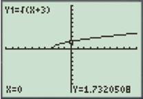 Calculus: Graphical, Numerical, Algebraic: Solutions Manual, Chapter 1.4, Problem 34E 