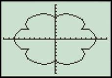 Calculus: Graphical, Numerical, Algebraic, Chapter 1.4, Problem 3E 