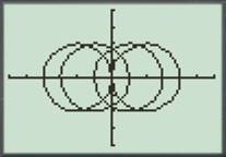 Calculus: Graphical, Numerical, Algebraic, Chapter 1.4, Problem 44E , additional homework tip  1