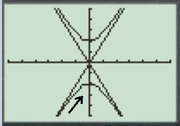 Calculus: Graphical, Numerical, Algebraic, Chapter 1.4, Problem 46E 