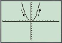 Calculus: Graphical, Numerical, Algebraic, Chapter 1.4, Problem 5E 