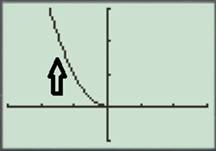 Calculus: Graphical, Numerical, Algebraic: Solutions Manual, Chapter 1.4, Problem 6E 